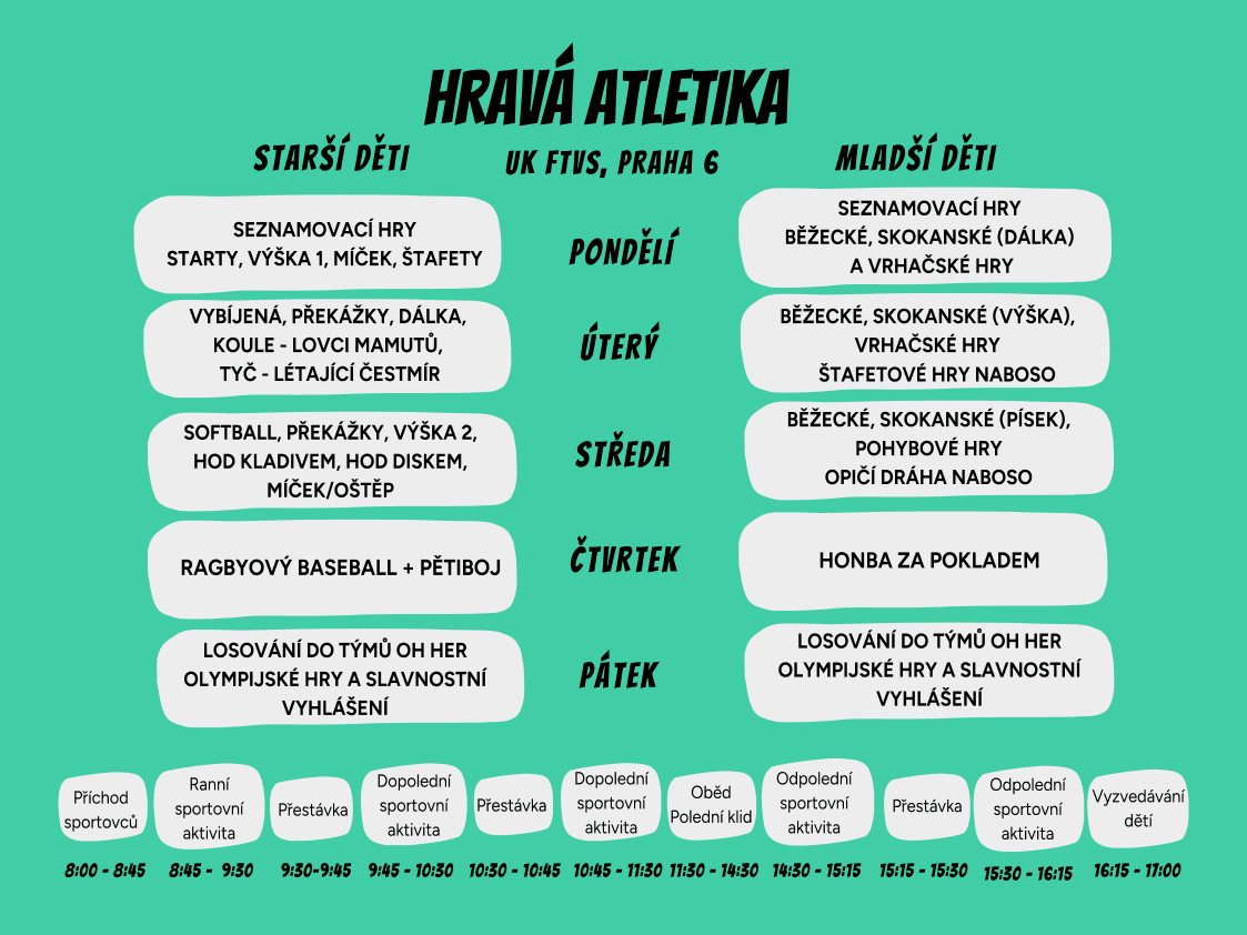 Program hravé atletiky